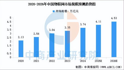 2026年中國人工智能物聯(lián)網行業(yè)市場前景預測研究報告（簡版）