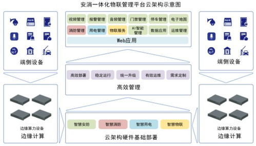 藍色星際 以技術驅動創(chuàng)新，鑄就顯著產品優(yōu)勢，引領網絡技術服務新篇章