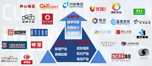 數字化助力石景山區文化產業邁入新階段 數字文化創意內容應用服務的探索與實踐