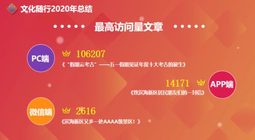 數(shù)字回顧 文化隨行的2020——數(shù)字文化創(chuàng)意內(nèi)容應(yīng)用服務(wù)